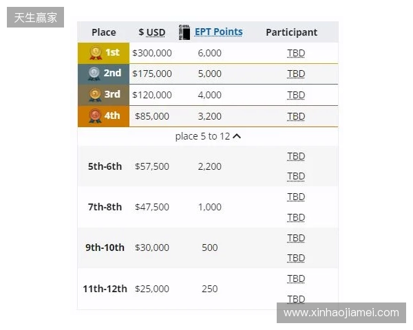 梦幻联赛小组赛一阶段结束,XG晋级第二阶段,今晚对阵Liquid 梦幻联赛小组赛一阶段结束,XG晋级第二阶段,今晚对阵Liquid